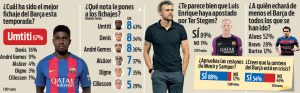 aficion-del-barca-valora-positivamente-llegada-umtiti-1473242574035