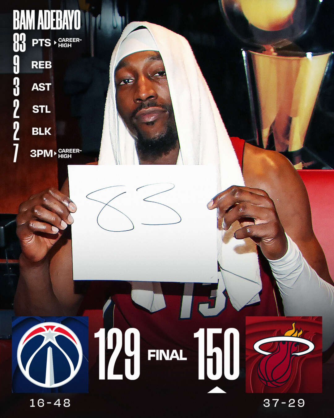 83 pontos! Adebayo conseguiu a 2.ª maior pontuação na história da NBA ...