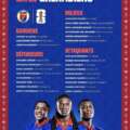 Dois jogadores do Vizela na convocatória para o Mundial