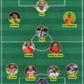 O melhor XI e o MVP da 1.ª jornada do Mundial