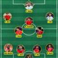 O XI de Portugal no Mundial… 2030